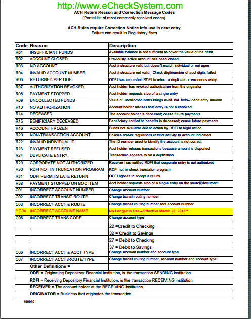 ACH Return Reason and Correction Message Codes (Partial list of most commonly received codes) ACH Rules require Correction Notice info use in next entry Failure can result in Regulatory fines